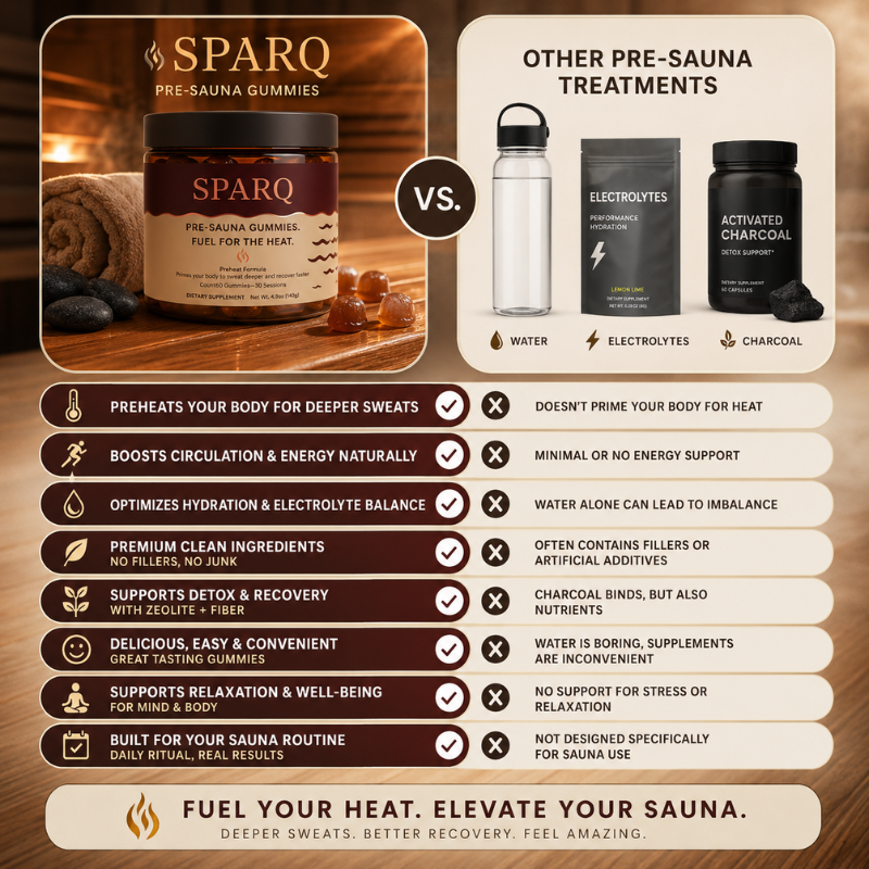 Sparq™ Pre-Sauna Gummies